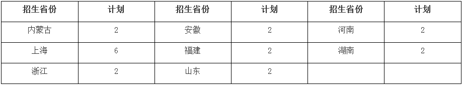 985承认统考 | 华东师范大学2023艺术类简章发布 (http://www.hnyixiao.com/) 艺考界资讯 第3张