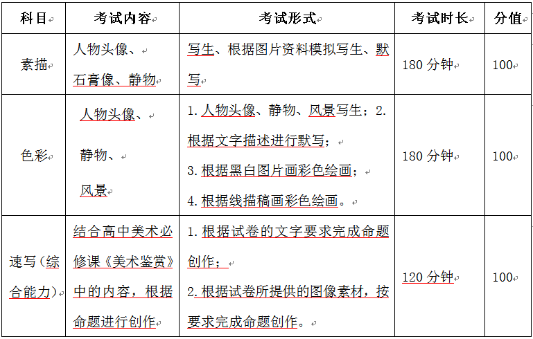 福建2024艺考新政解读：有天赋者机会更多 (http://www.hnyixiao.com/) 艺考界资讯 第8张