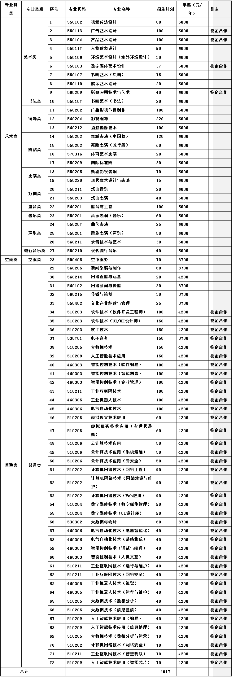 河南艺术职业学院2023单独招生简章已发布 (http://www.hnyixiao.com/) 艺考界资讯 第1张