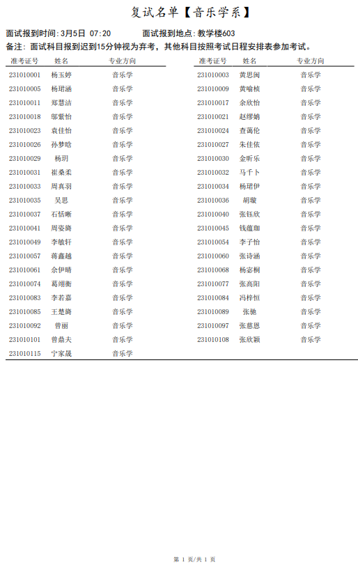 上海音乐学院2023作曲、民乐等系复试、三试名单 (http://www.hnyixiao.com/) 艺考界资讯 第31张