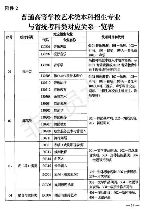 吉林省艺术类专业考试招生工作实施方案发布 (http://www.hnyixiao.com/) 艺考界资讯 第13张