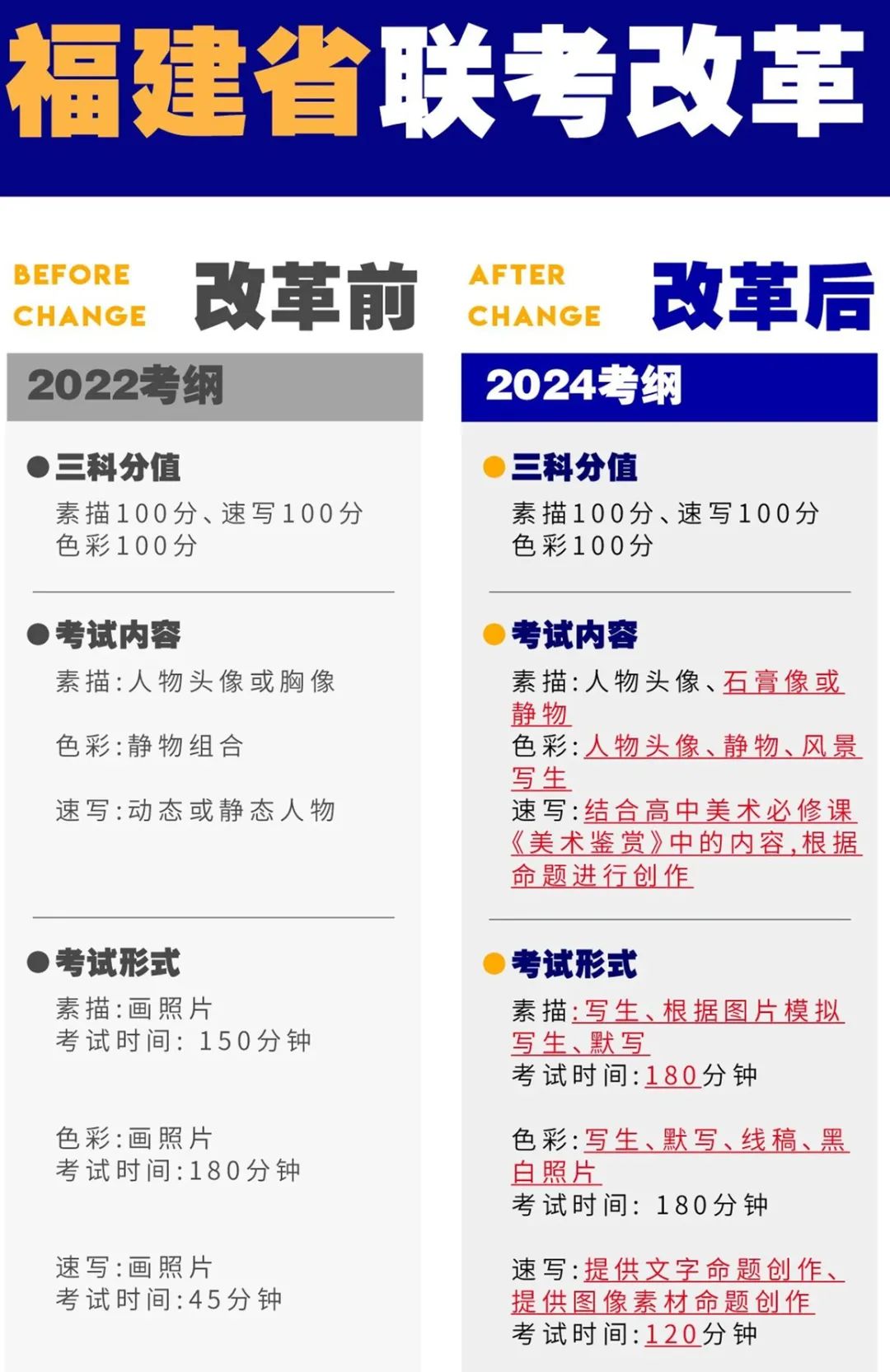 艺术类全国统考？2024艺考改革趋势解读！ (http://www.hnyixiao.com/) 艺考界资讯 第9张