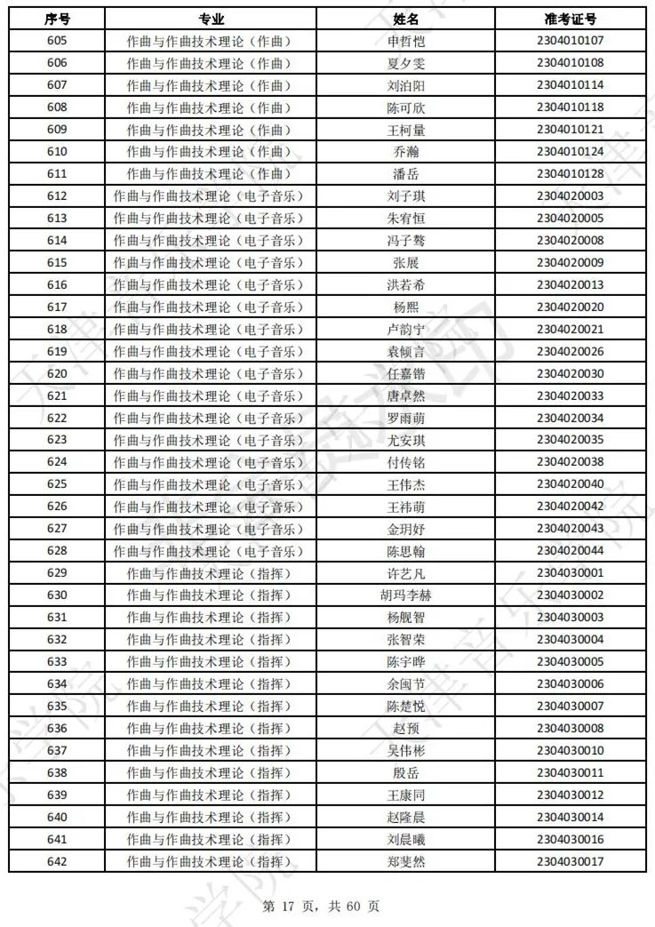 2023上音现代器乐三试名单，天音复试名单及复试安排 (http://www.hnyixiao.com/) 艺考界资讯 第19张