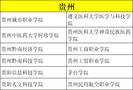 艺考录取分数比较低的院校有哪些？ (http://www.hnyixiao.com/) 校内新闻 第22张