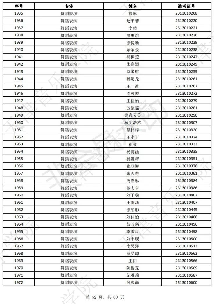 2023上音现代器乐三试名单，天音复试名单及复试安排 (http://www.hnyixiao.com/) 艺考界资讯 第54张