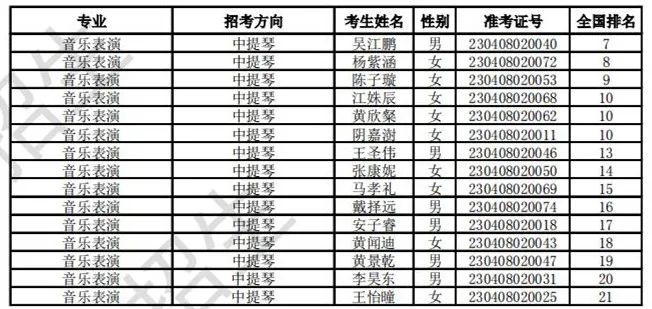 浙江音乐学院2023校考合格线及合格考生名单公布 (http://www.hnyixiao.com/) 艺考界资讯 第25张