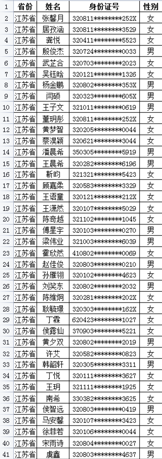 常州大学2023艺术类专业校考合格名单公布 (http://www.hnyixiao.com/) 艺考界资讯 第2张