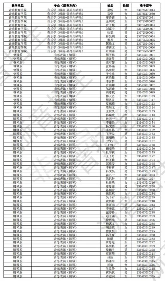 浙江音乐学院2023校考初试合格线、合格考生名单公布 (http://www.hnyixiao.com/) 艺考界资讯 第13张