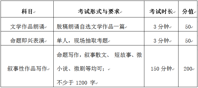 福建2024艺考新政解读：有天赋者机会更多 (http://www.hnyixiao.com/) 艺考界资讯 第14张