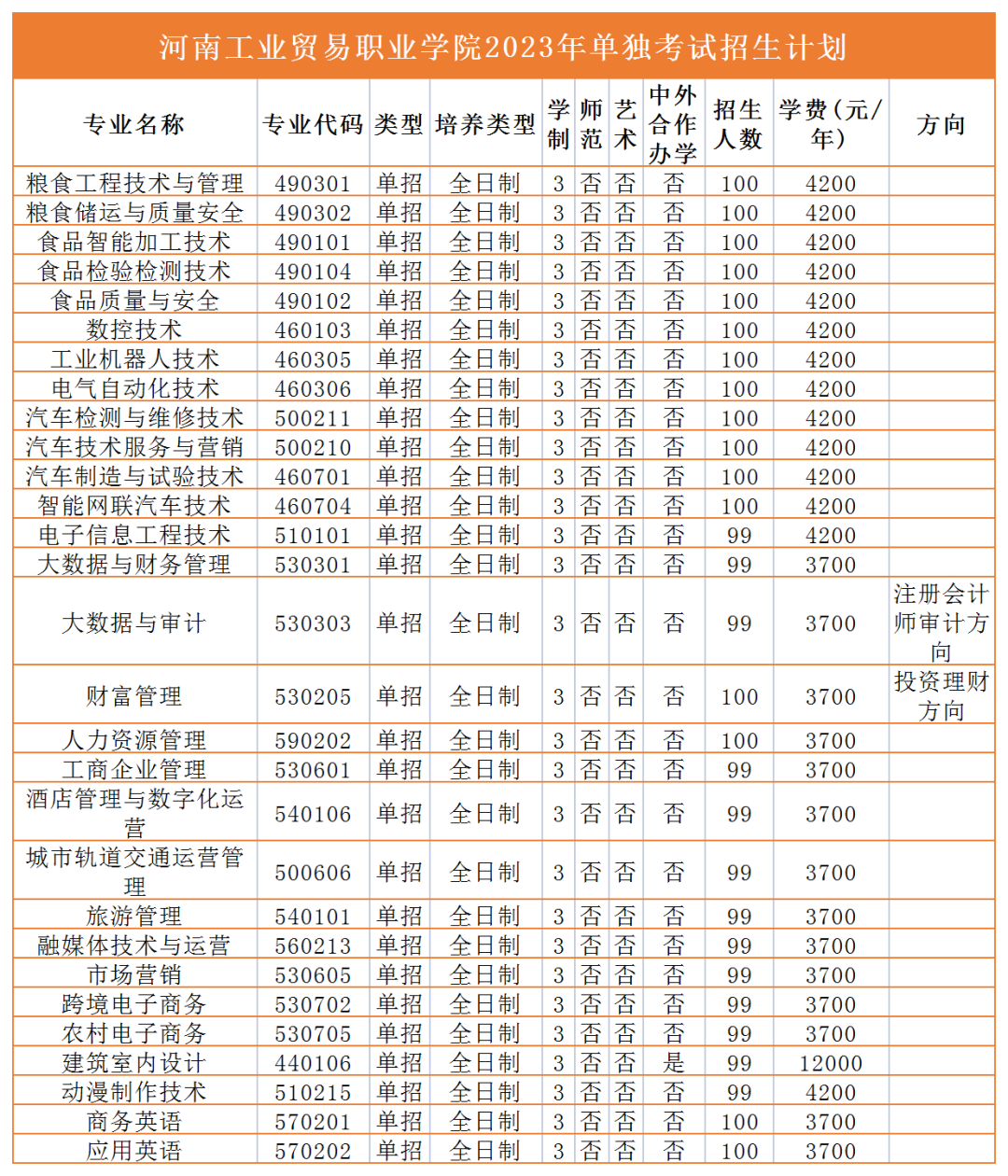 2023年高职单招招生计划来咯！快看有没有你报考的学校 (http://www.hnyixiao.com/) 艺考界资讯 第26张