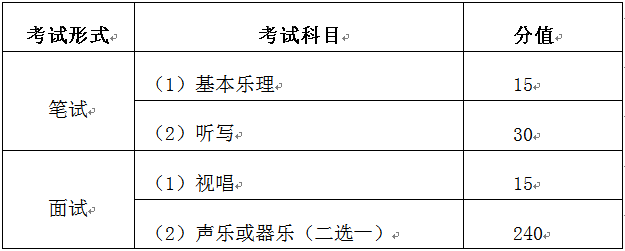 福建2024艺考新政解读：有天赋者机会更多 (http://www.hnyixiao.com/) 艺考界资讯 第3张
