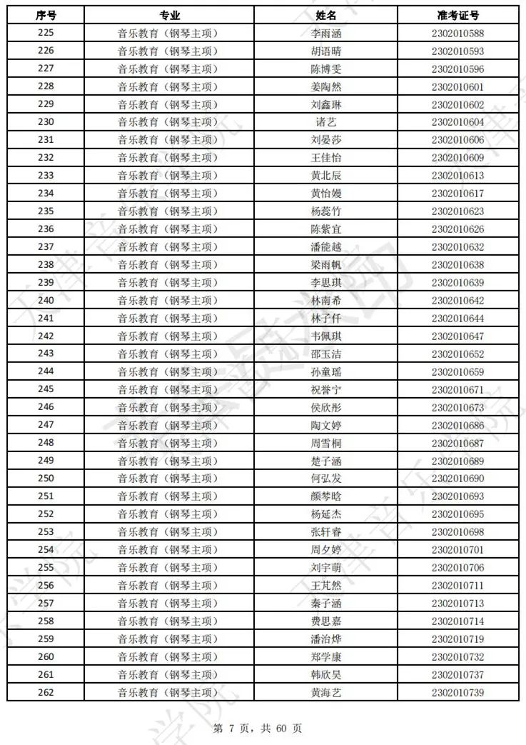 2023上音现代器乐三试名单，天音复试名单及复试安排 (http://www.hnyixiao.com/) 艺考界资讯 第9张