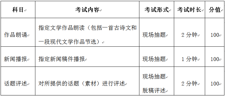 福建2024艺考新政解读：有天赋者机会更多 (http://www.hnyixiao.com/) 艺考界资讯 第15张