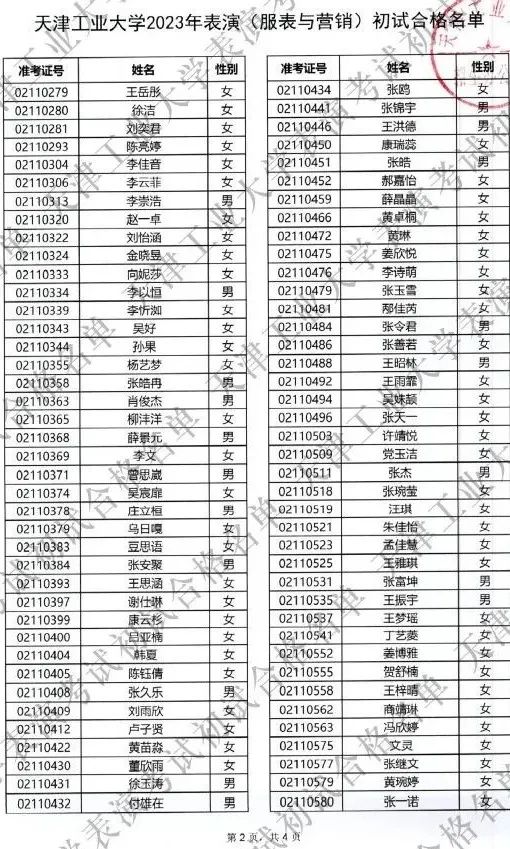 已有42所院校发布2023校考成绩！ (http://www.hnyixiao.com/) 艺考界资讯 第2张