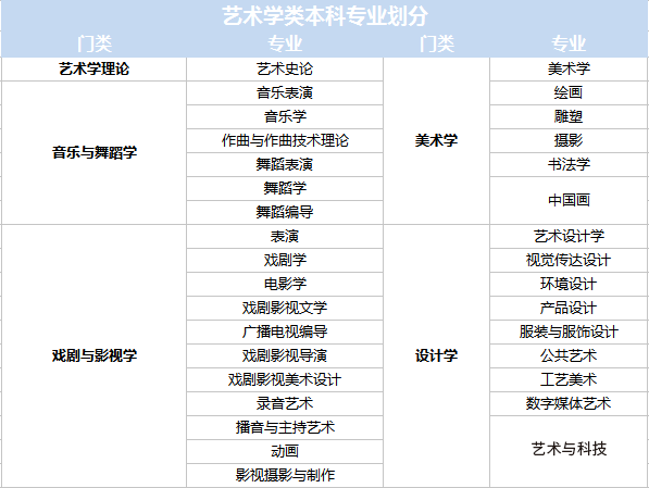 艺考生还可学普通专业？不要错过! (http://www.hnyixiao.com/) 校内新闻 第6张