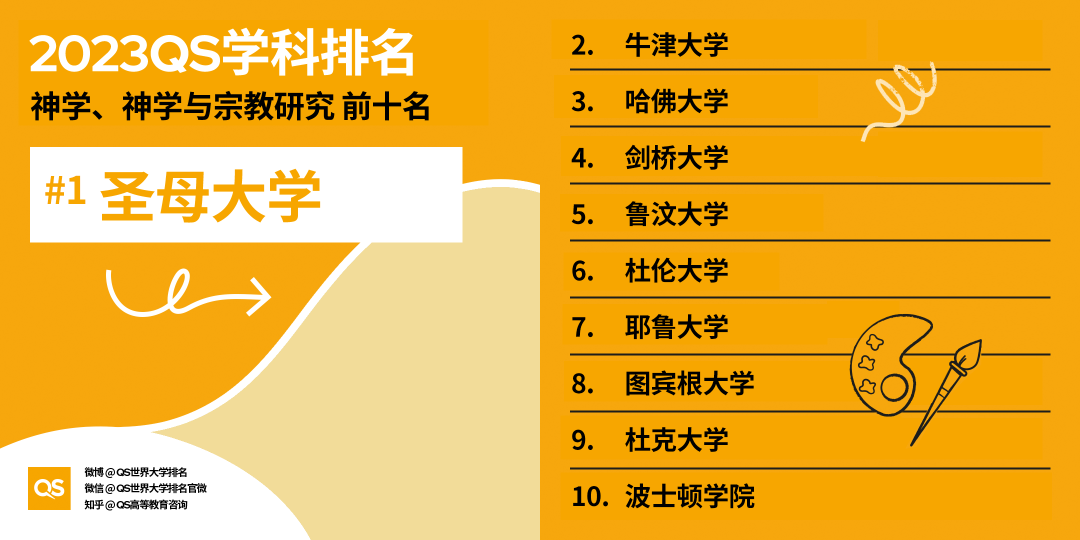 2023QS世界大学学科排名发布，中国高校排名稳步增长 (http://www.hnyixiao.com/) 艺考界资讯 第14张
