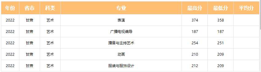 为什么选择去大城市？这些城市的公办学院，报考分数不高 (http://www.hnyixiao.com/) 艺考界资讯 第29张