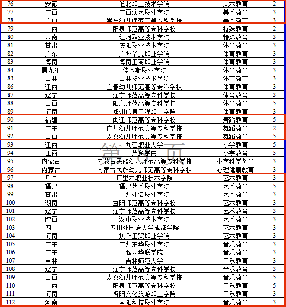 艺术类22个！教育部2023高职专业设置审批公布，2023起招生 (http://www.hnyixiao.com/) 艺考界资讯 第9张