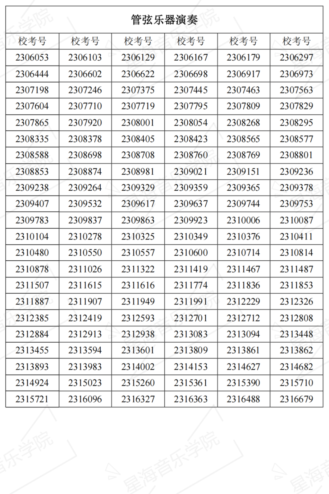 2023星海音乐学院复试名单、中央音乐学院初试一轮考试结果 (http://www.hnyixiao.com/) 艺考界资讯 第5张