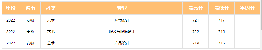 为什么选择去大城市？这些城市的公办学院，报考分数不高 (http://www.hnyixiao.com/) 艺考界资讯 第22张