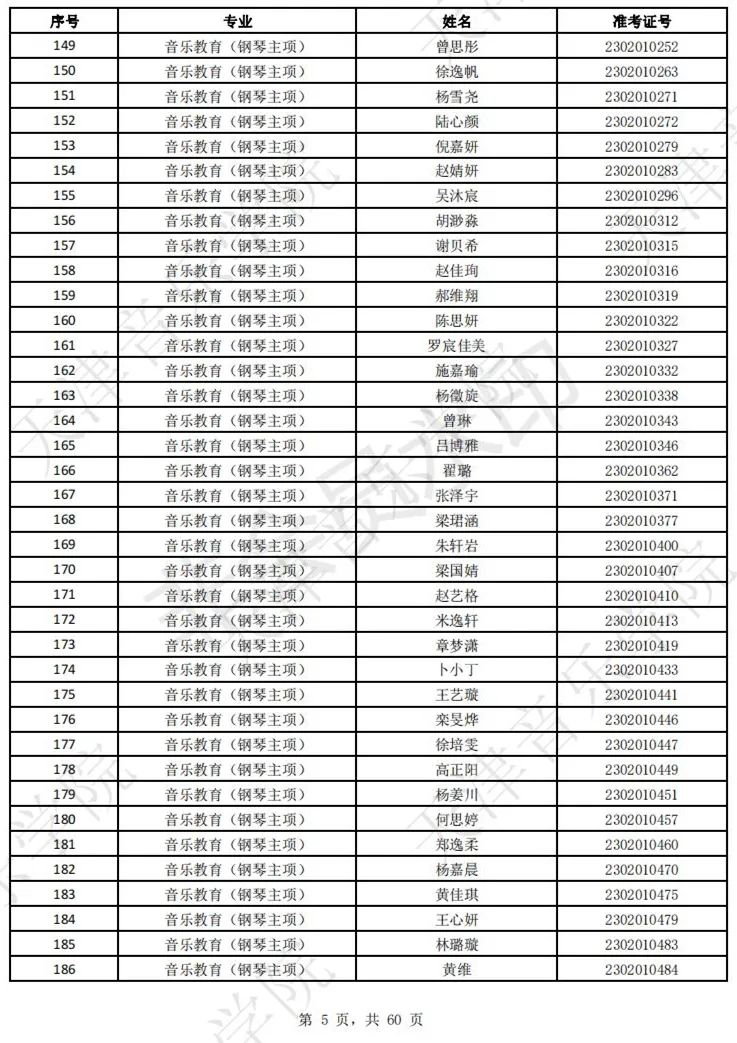 2023上音现代器乐三试名单，天音复试名单及复试安排 (http://www.hnyixiao.com/) 艺考界资讯 第7张