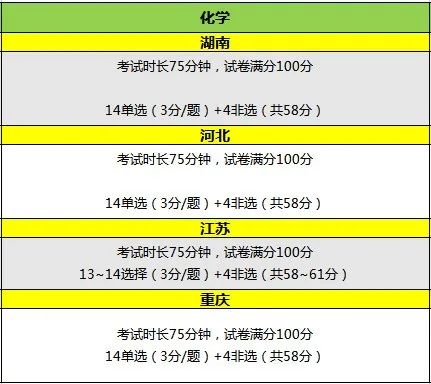 2023年高考命题即将开始！难度趋势预测来了！ (http://www.hnyixiao.com/) 艺考界资讯 第5张
