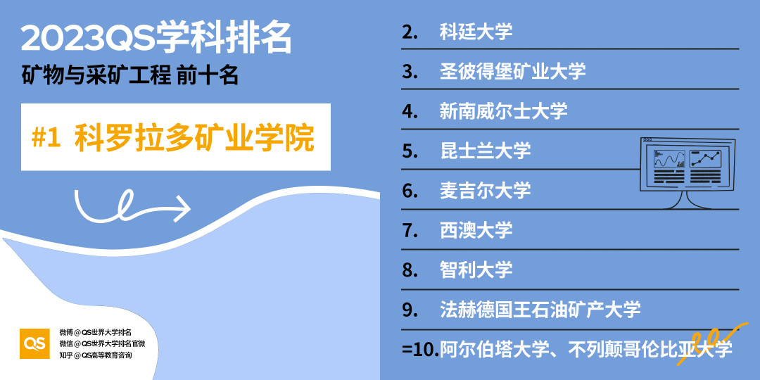 2023QS世界大学学科排名发布，中国高校排名稳步增长 (http://www.hnyixiao.com/) 艺考界资讯 第22张
