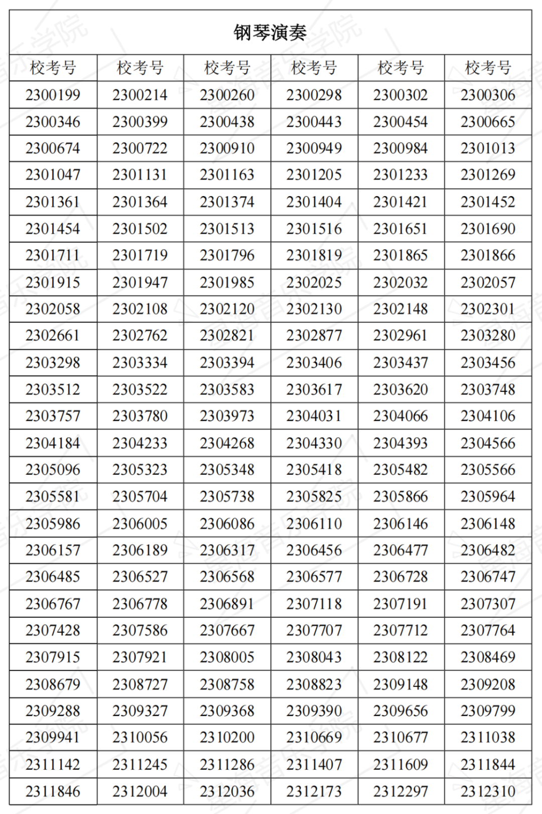 2023星海音乐学院复试名单、中央音乐学院初试一轮考试结果 (http://www.hnyixiao.com/) 艺考界资讯 第2张