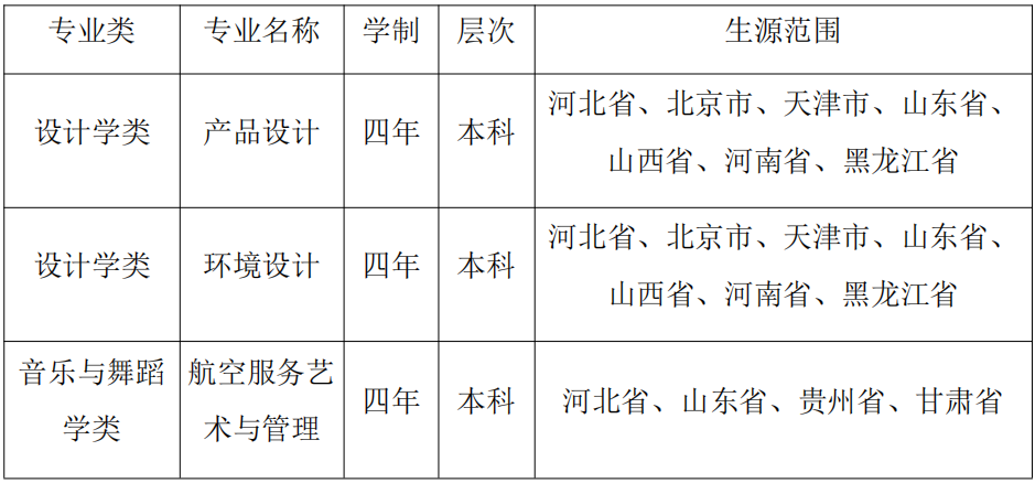 辽宁工程技术大学、北华航天工业学院2023艺术类招生简章 (http://www.hnyixiao.com/) 艺考界资讯 第1张