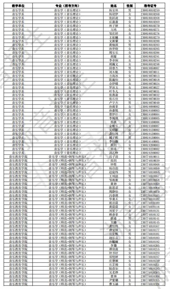 浙江音乐学院2023校考初试合格线、合格考生名单公布 (http://www.hnyixiao.com/) 艺考界资讯 第5张