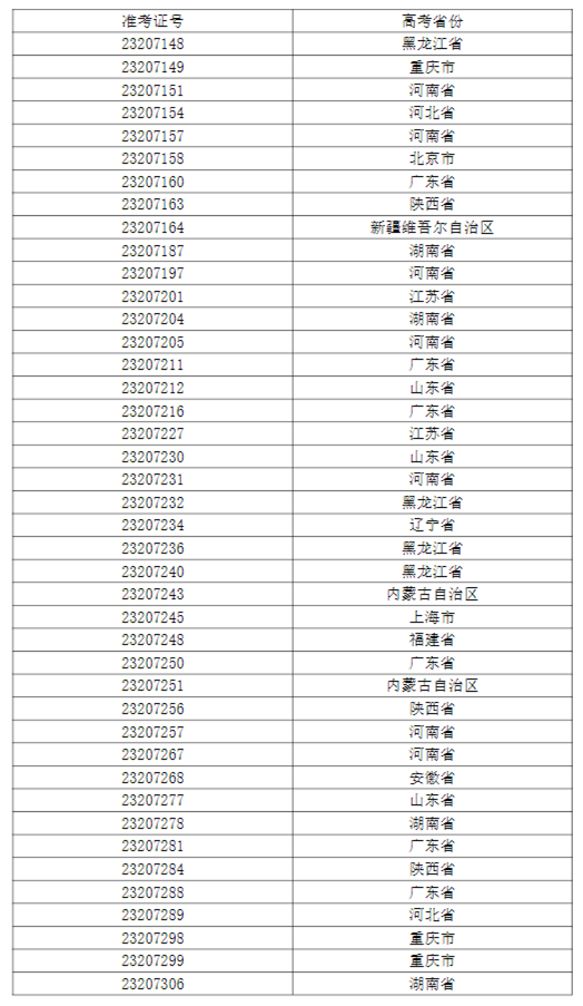 2023浙理工美术初试结果、上海大学上海电影学院表演三试通知 (http://www.hnyixiao.com/) 艺考界资讯 第5张