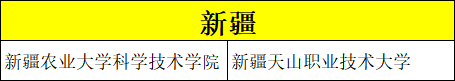 艺考录取分数比较低的院校有哪些？ (http://www.hnyixiao.com/) 校内新闻 第30张