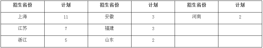 985承认统考 | 华东师范大学2023艺术类简章发布 (http://www.hnyixiao.com/) 艺考界资讯 第4张