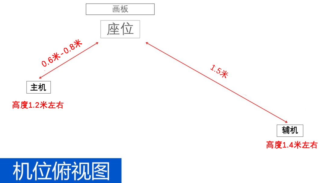 北京印刷学院2023艺术类线上复试操作手册 (http://www.hnyixiao.com/) 艺考界资讯 第2张