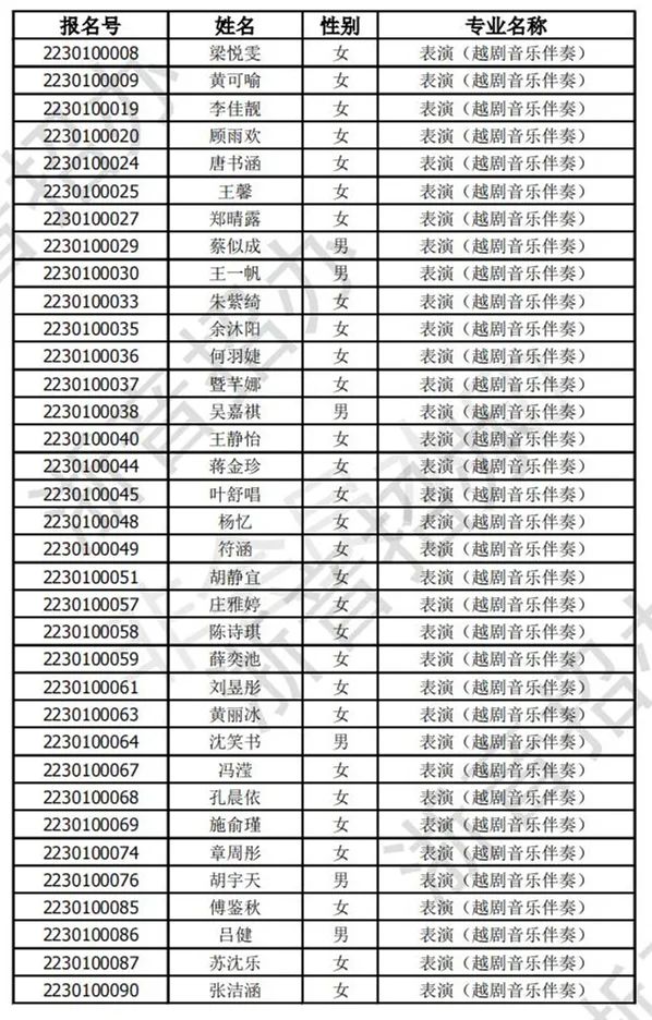 浙江音乐学院2023三位一体初审通过名单公布 (http://www.hnyixiao.com/) 艺考界资讯 第3张
