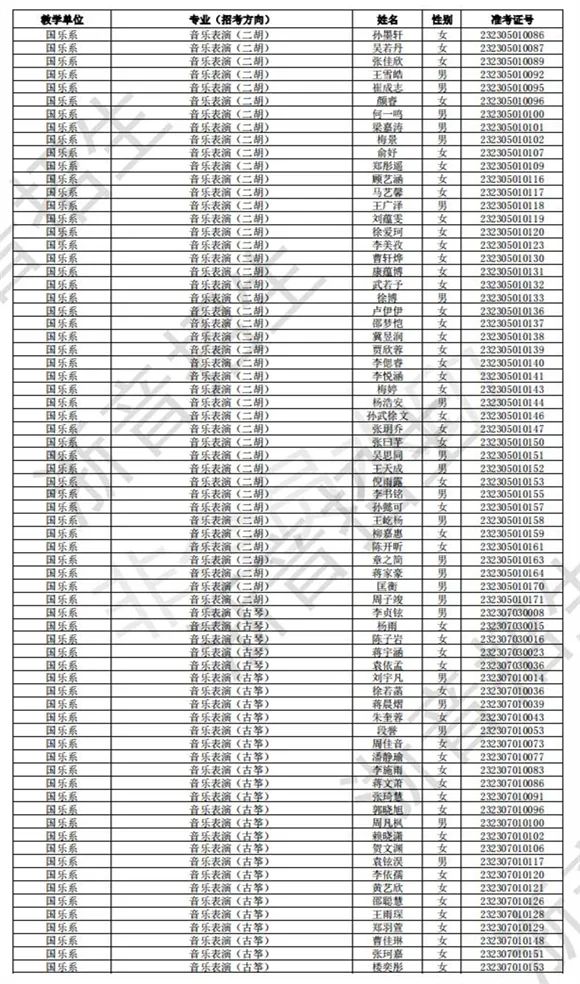 浙江音乐学院2023校考初试合格线、合格考生名单公布 (http://www.hnyixiao.com/) 艺考界资讯 第19张