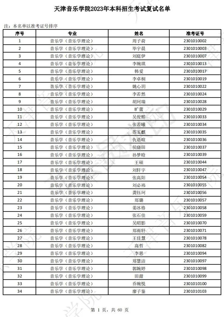 2023上音现代器乐三试名单，天音复试名单及复试安排 (http://www.hnyixiao.com/) 艺考界资讯 第3张