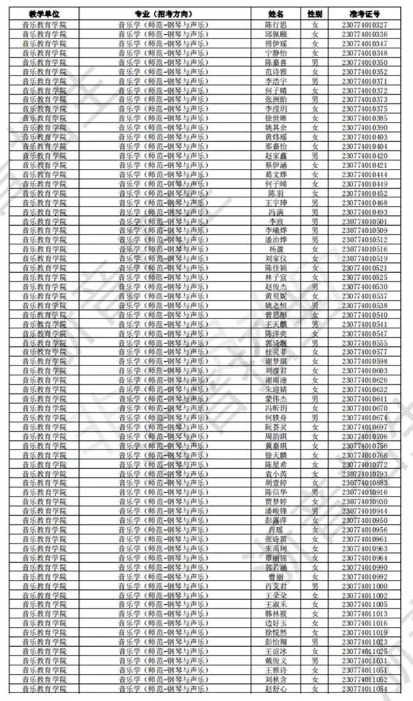 浙江音乐学院2023校考初试合格线、合格考生名单公布 (http://www.hnyixiao.com/) 艺考界资讯 第6张