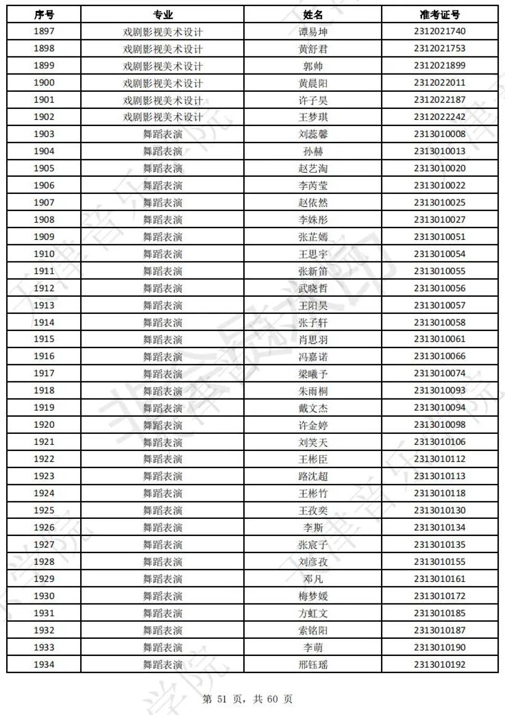 2023上音现代器乐三试名单，天音复试名单及复试安排 (http://www.hnyixiao.com/) 艺考界资讯 第53张
