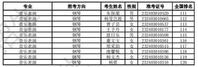 浙江音乐学院2023校考合格线及合格考生名单公布 (http://www.hnyixiao.com/) 艺考界资讯 第12张