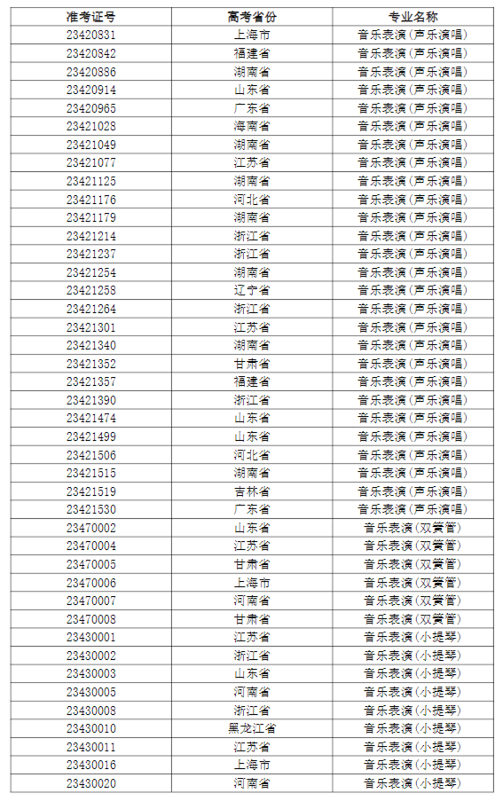 上海大学2023音乐表演、戏剧影视导演专业校考复试、三试安排 (http://www.hnyixiao.com/) 艺考界资讯 第6张