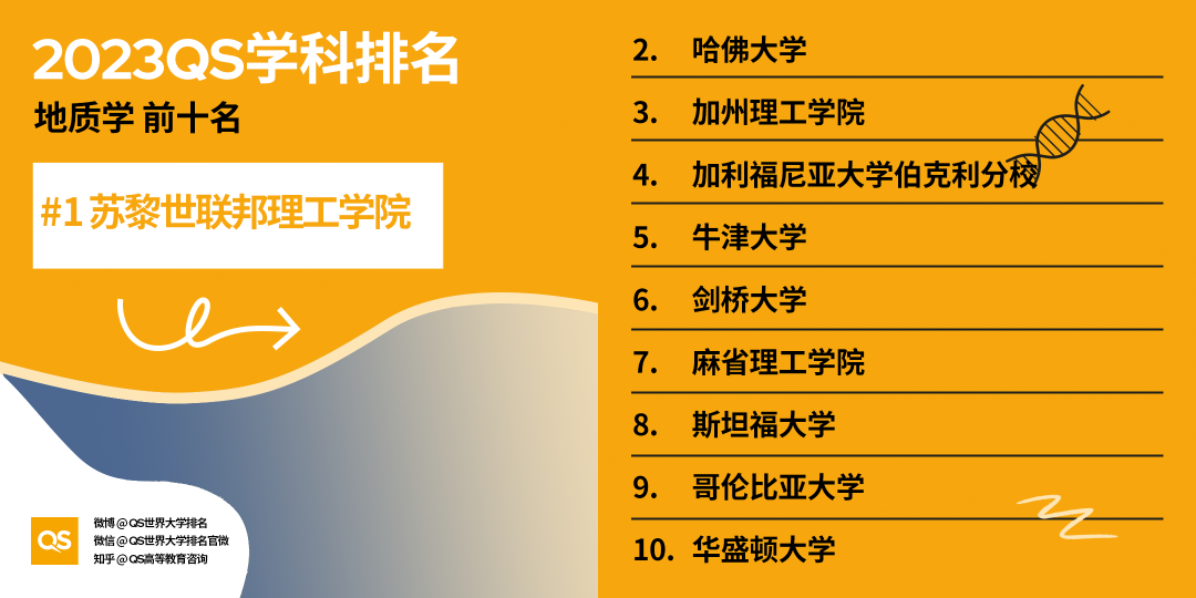 2023QS世界大学学科排名发布，中国高校排名稳步增长 (http://www.hnyixiao.com/) 艺考界资讯 第37张