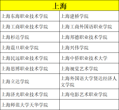 艺考录取分数比较低的院校有哪些？ (http://www.hnyixiao.com/) 校内新闻 第2张