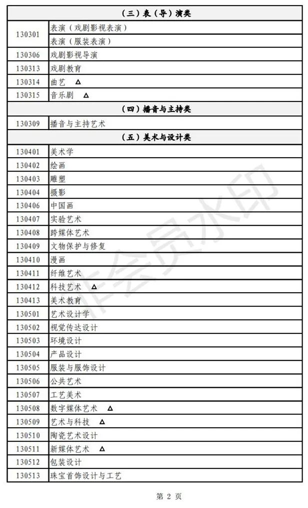 山东艺术类专业考试招生实施方案公布 (http://www.hnyixiao.com/) 艺考界资讯 第2张