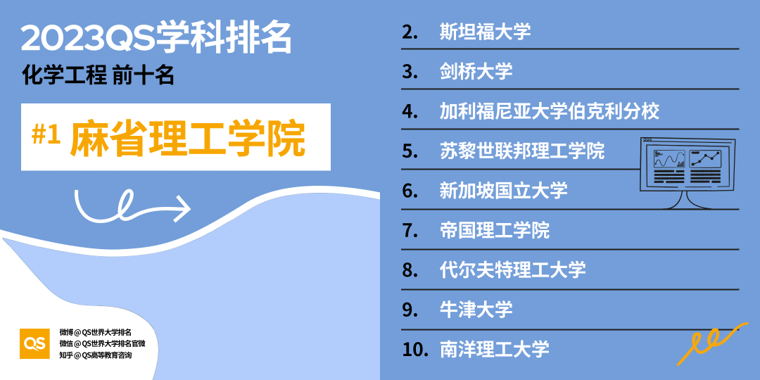 2023QS世界大学学科排名发布，中国高校排名稳步增长 (http://www.hnyixiao.com/) 艺考界资讯 第18张