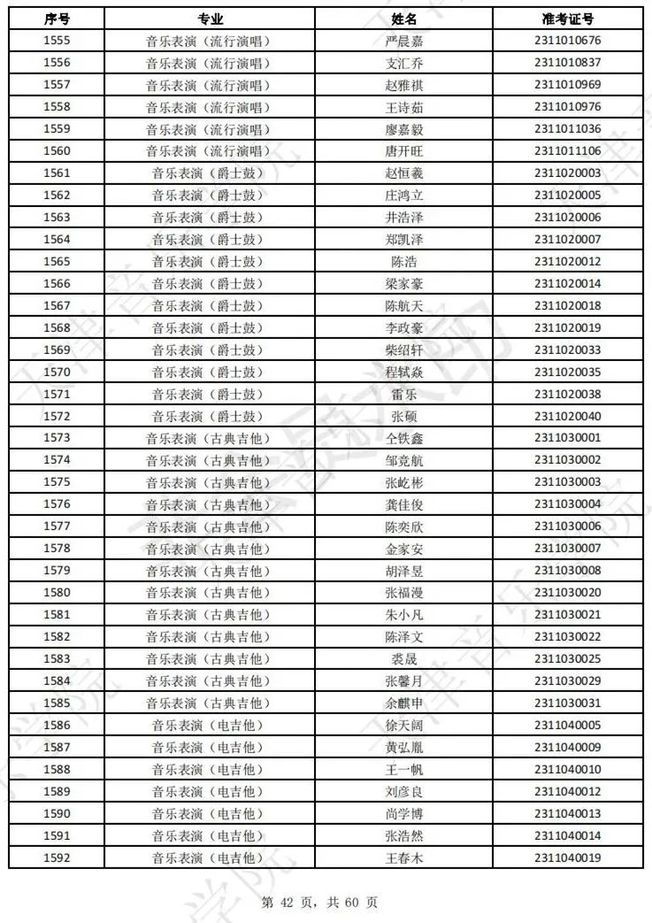 2023上音现代器乐三试名单，天音复试名单及复试安排 (http://www.hnyixiao.com/) 艺考界资讯 第44张