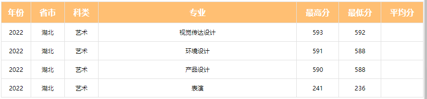 为什么选择去大城市？这些城市的公办学院，报考分数不高 (http://www.hnyixiao.com/) 艺考界资讯 第27张