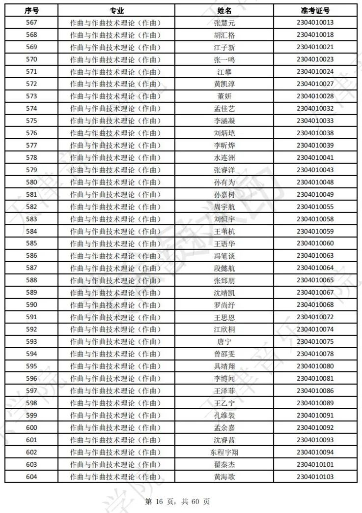 2023上音现代器乐三试名单，天音复试名单及复试安排 (http://www.hnyixiao.com/) 艺考界资讯 第18张