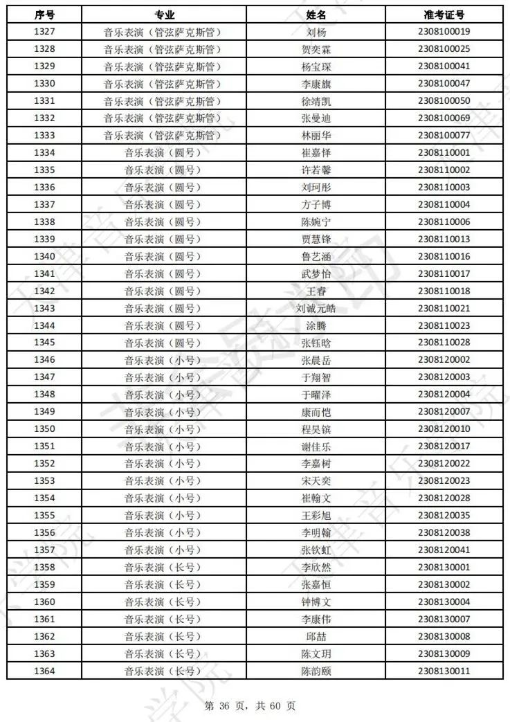 2023上音现代器乐三试名单，天音复试名单及复试安排 (http://www.hnyixiao.com/) 艺考界资讯 第38张