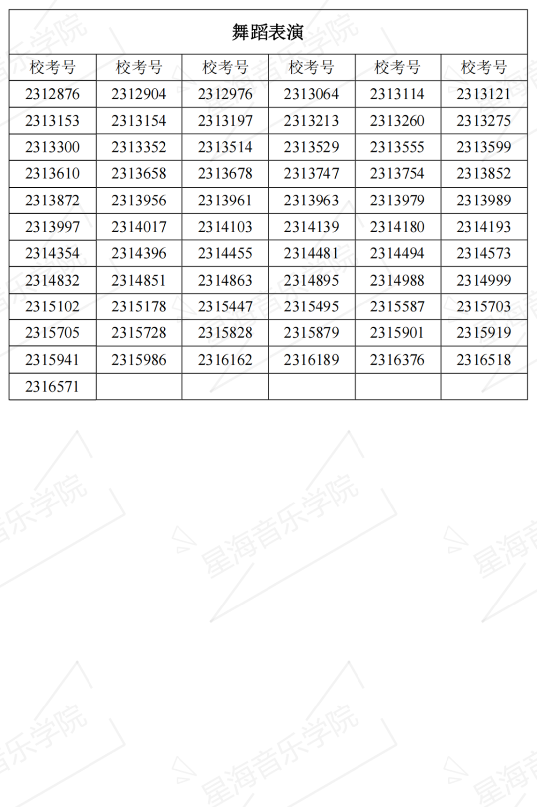 2023星海音乐学院复试名单、中央音乐学院初试一轮考试结果 (http://www.hnyixiao.com/) 艺考界资讯 第25张